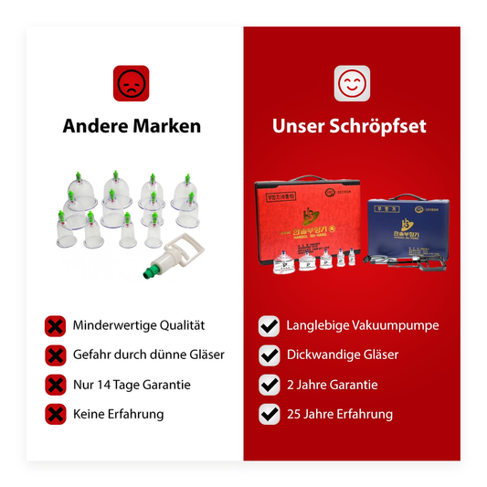 Hidjama by Hansol Medical: Das Schröpf-Equipment der Profis (30 Schröpfglocken) + Gratis E-Book
